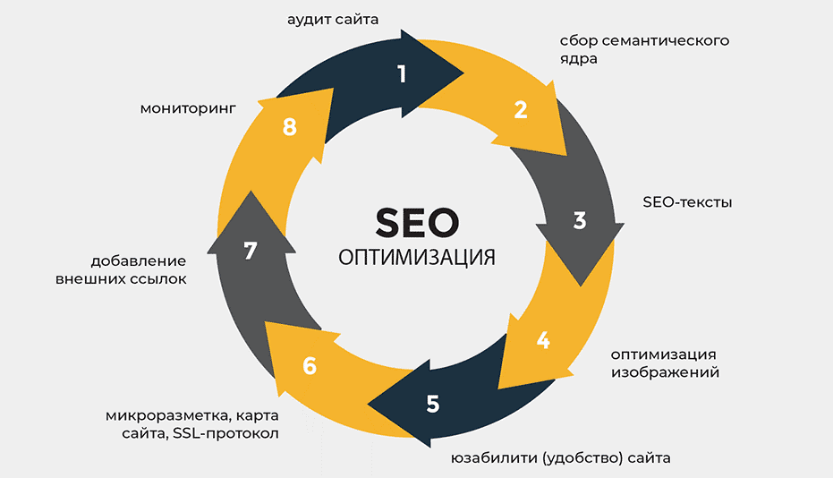 Эффективные стратегии размещения ссылок для улучшения SEO 1601514423